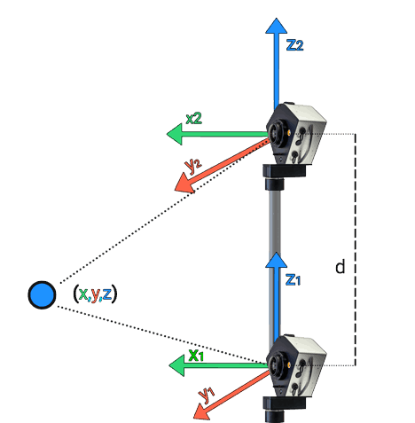 civetta photogrammetry